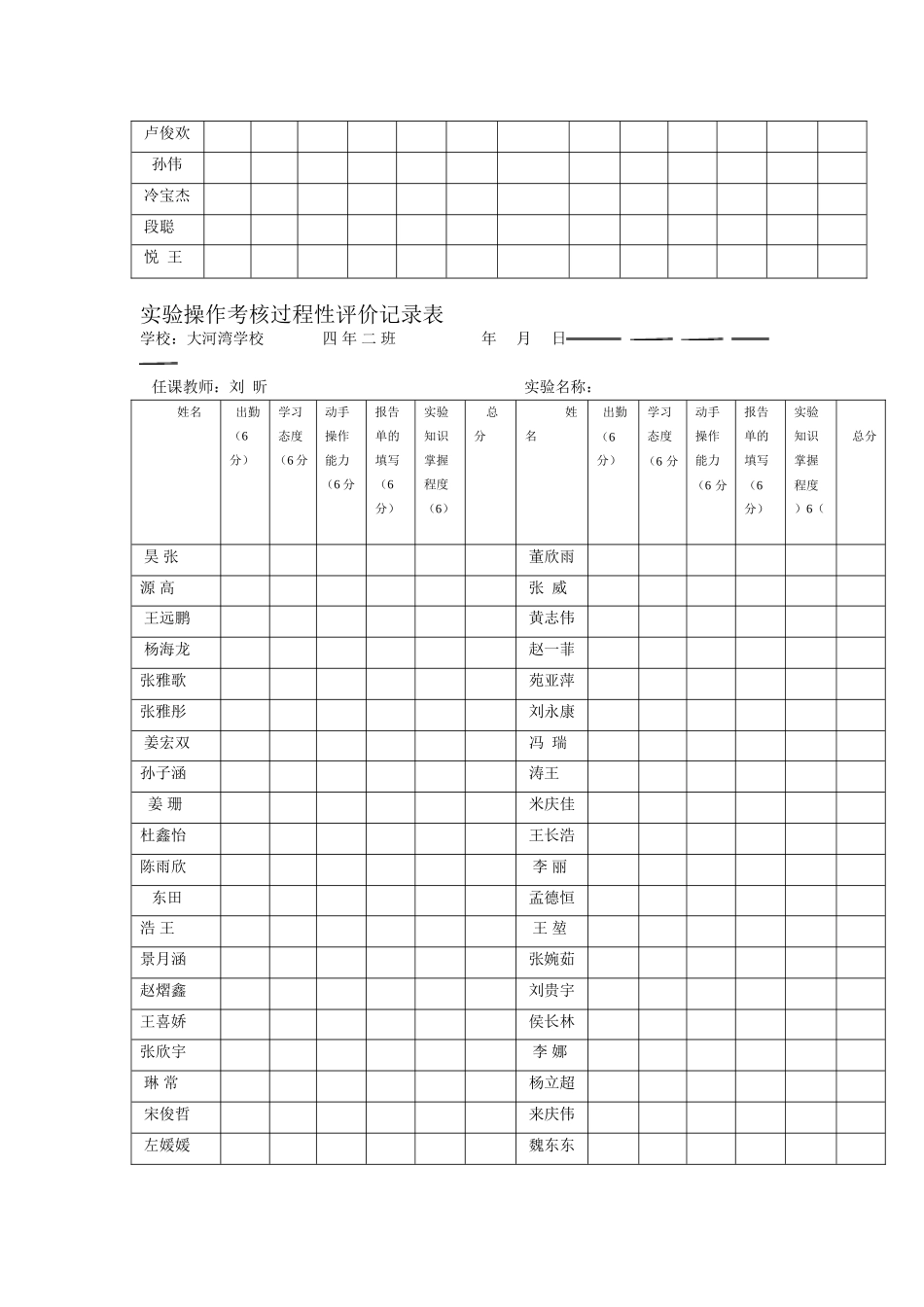实验操作考核过程性评价记录表_第2页