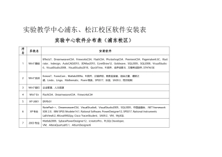 实验教学中心浦东、松江校区软件安装表