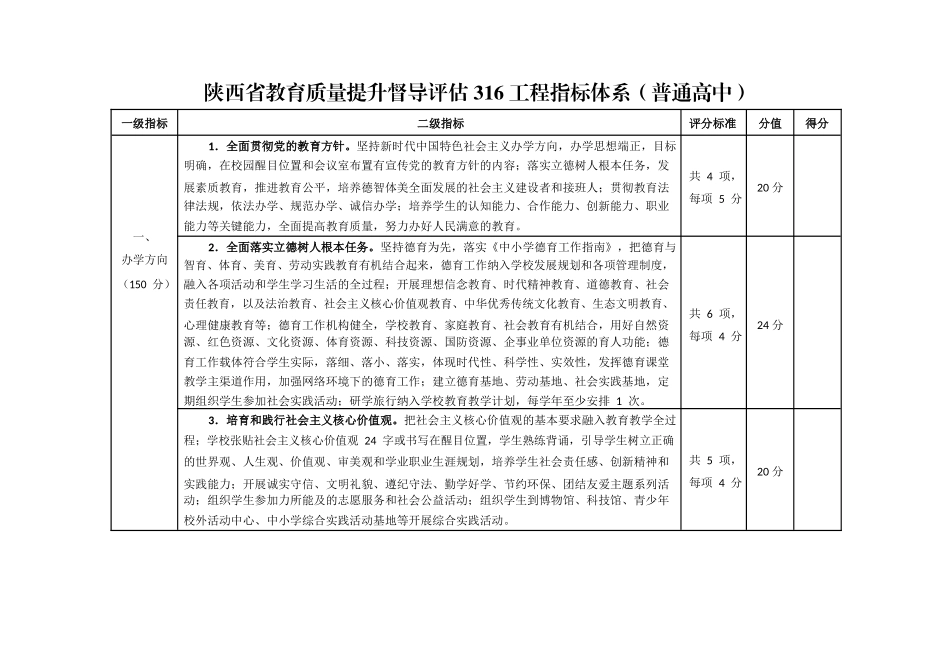 陕西省教育质量提升督导评估316工程指标体系（普通高中）_第1页