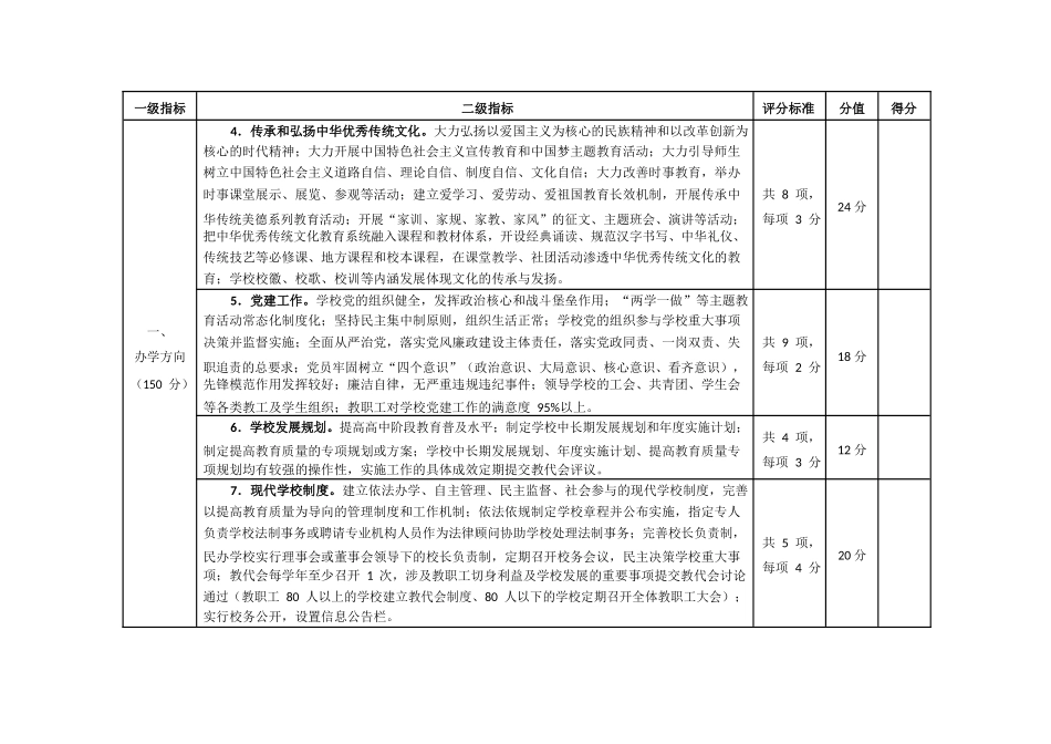 陕西省教育质量提升督导评估316工程指标体系（普通高中）_第3页