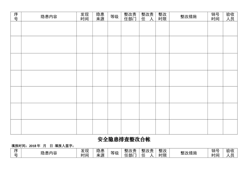 水泥有限公司安全隐患排查治理台账_第3页