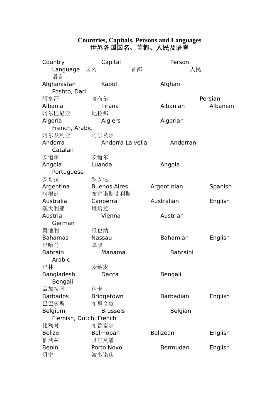 世界各国国名、首都、人民及语言_第1页