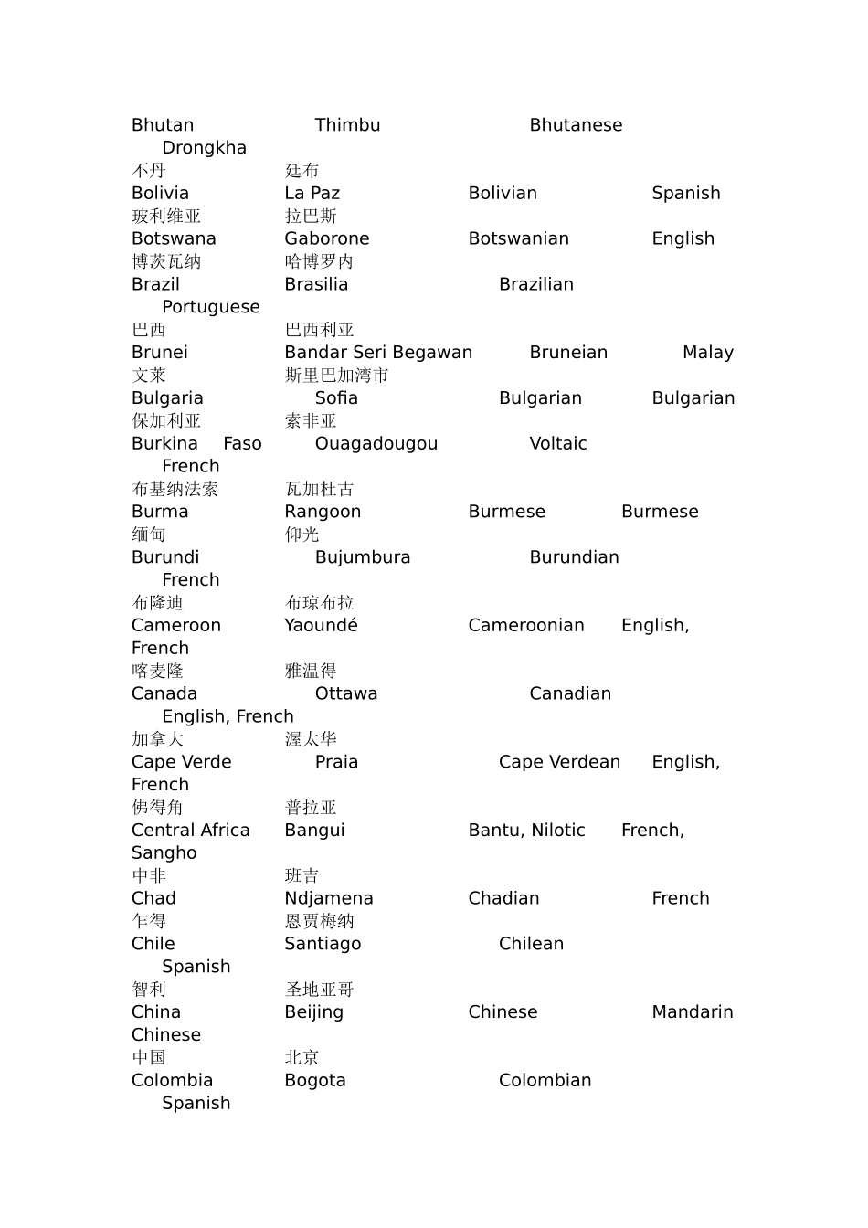 世界各国国名、首都、人民及语言_第2页