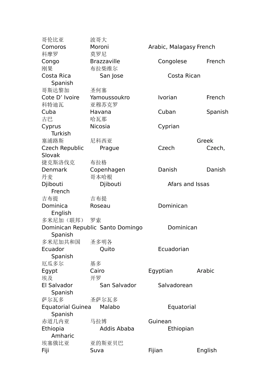 世界各国国名、首都、人民及语言_第3页