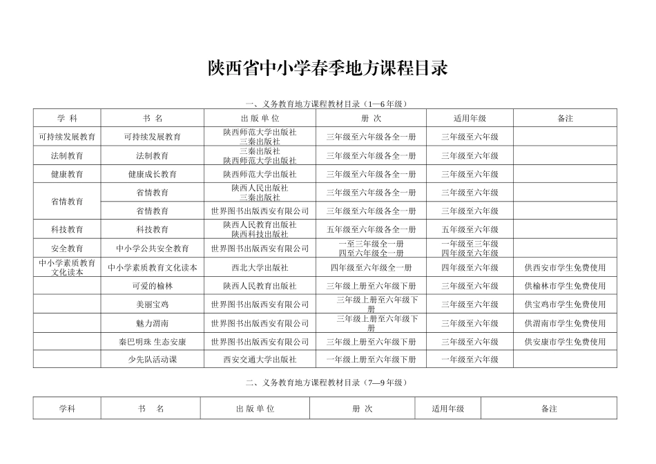 陕西省中小学春季地方课程目录_第1页