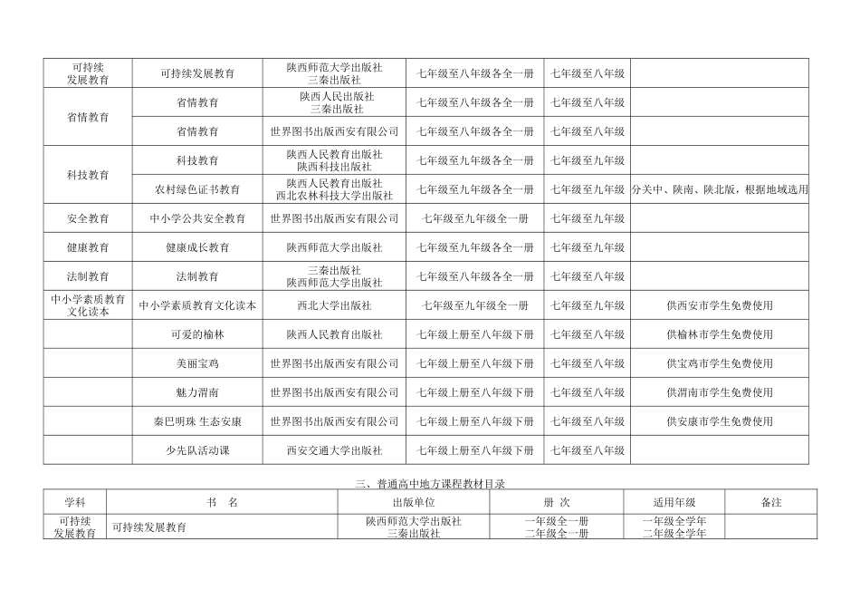 陕西省中小学春季地方课程目录_第2页