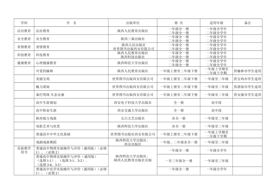 陕西省中小学春季地方课程目录_第3页