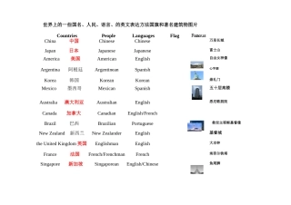 世界上的一些国名、人民、语言、的英文表达方法国旗和著名建筑物图片