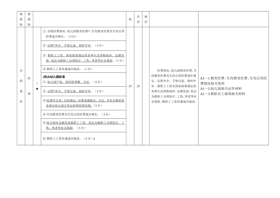 汕尾市实验幼儿园申报广东省一级幼儿园自评说明及佐证资料_第2页
