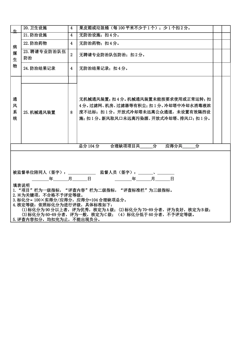 商场业卫生监督量化分级评分表_第2页