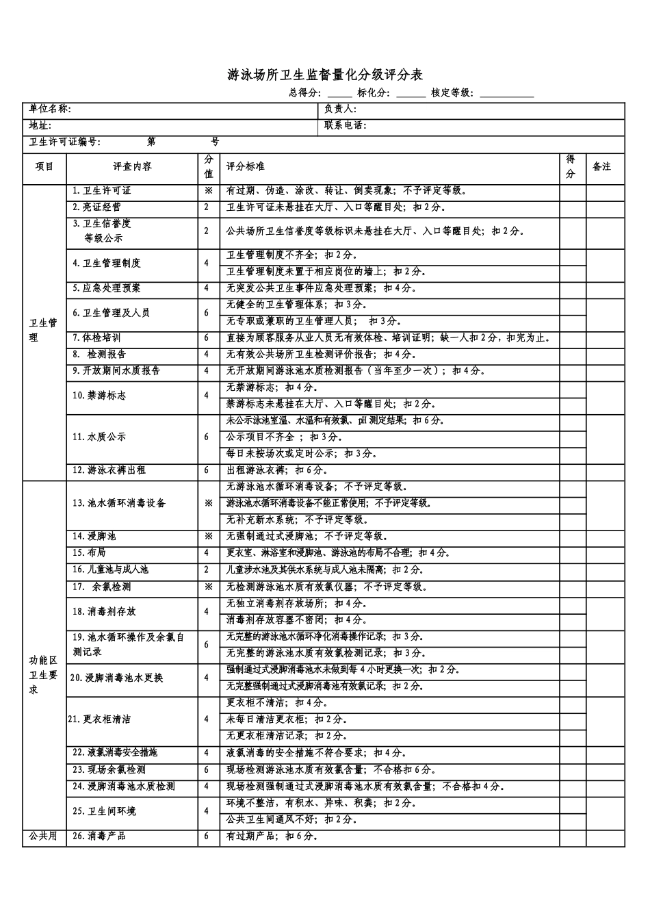 商场业卫生监督量化分级评分表_第3页