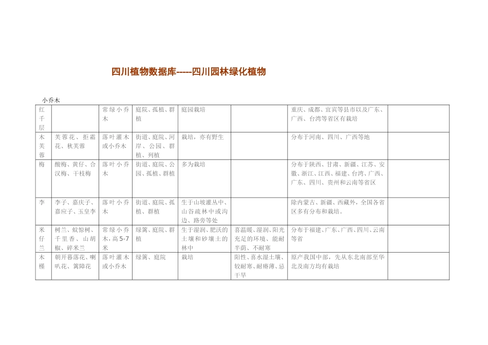 四川植物数据库-----四川园林绿化植物_第1页
