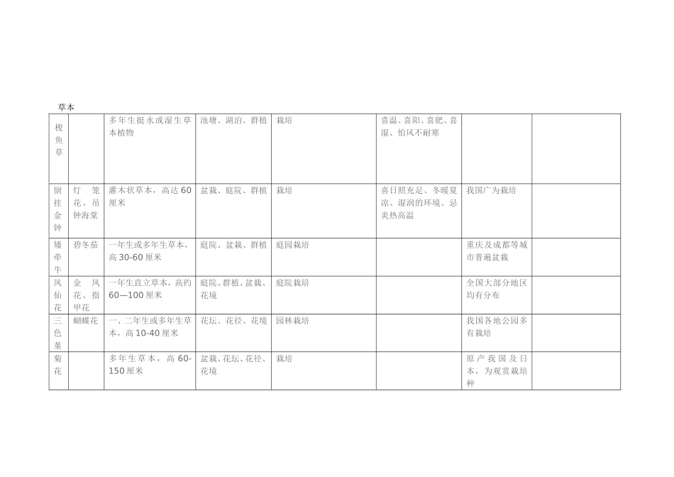 四川植物数据库-----四川园林绿化植物_第2页