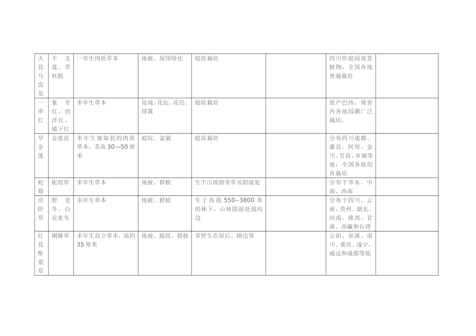 四川植物数据库-----四川园林绿化植物_第3页