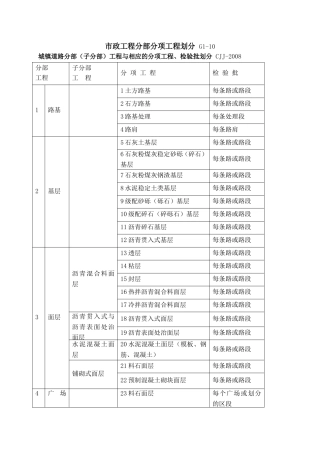 市政工程分部分项工程划分G1-10