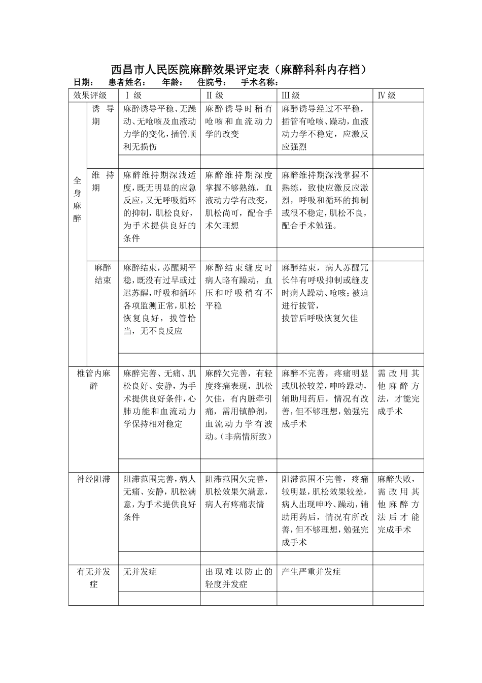 市人民医院麻醉效果评定表（麻醉科科内存档）_第1页
