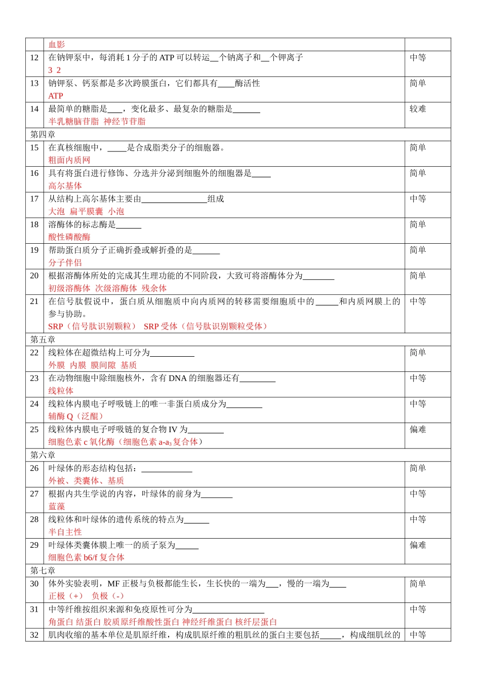 试卷组成（6种题型） 细胞学_第2页