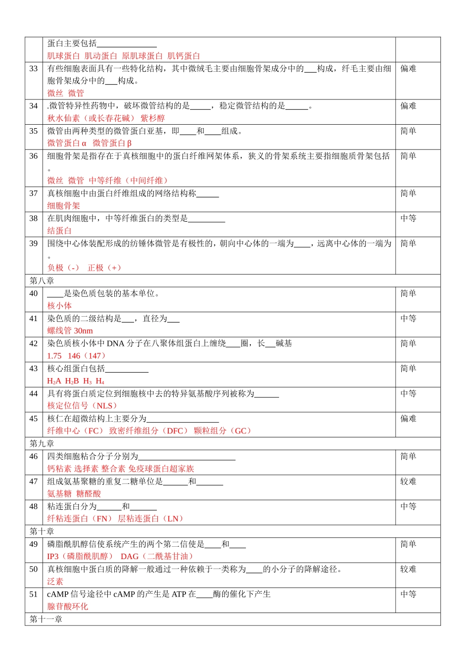 试卷组成（6种题型） 细胞学_第3页