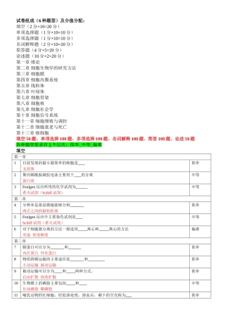 试卷组成（6种题型） 细胞学