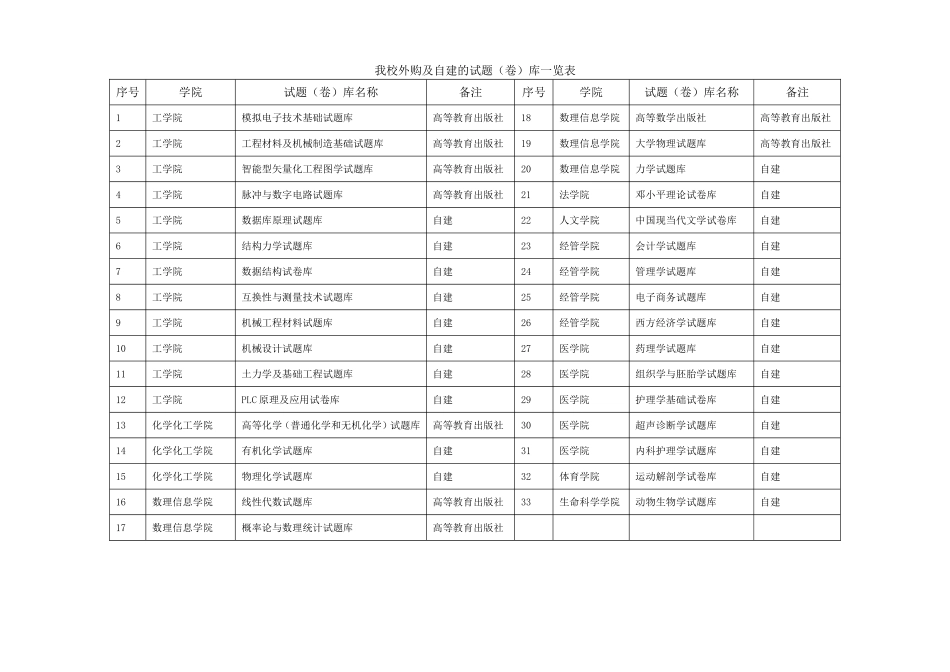 试题（卷）库使用情况检查表_第2页