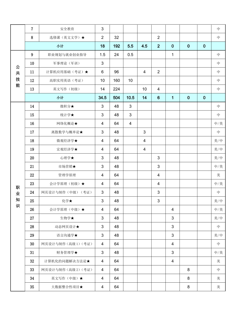 上海工商外国语职业学院与美国凯泽大学合作项目(3+1)计算机信息管理（大数据分析方向）专科学历教育培养方案_第2页