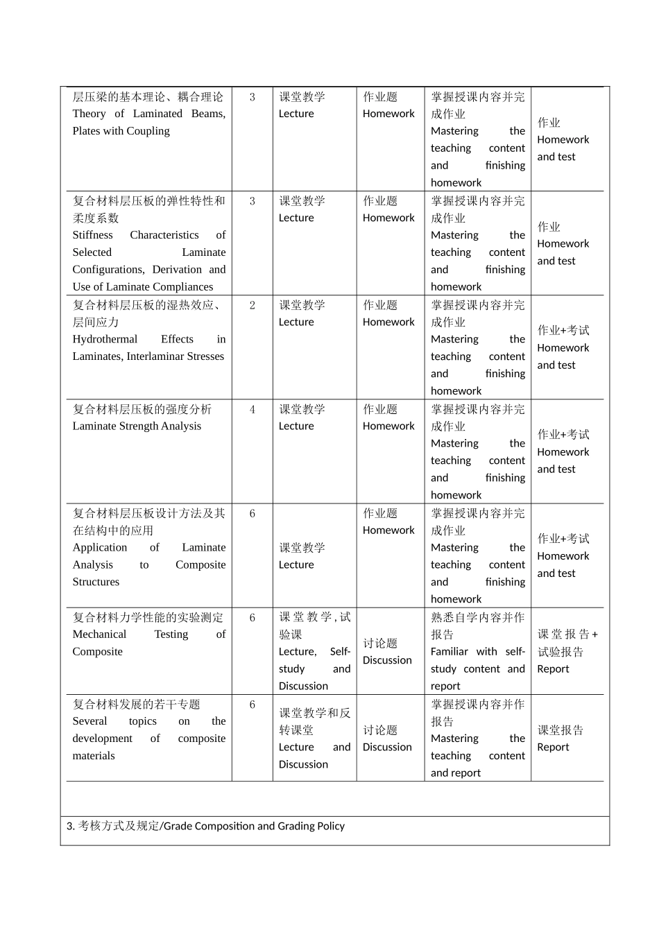 上海交通大学复合材料与结构课程教学大纲_第3页