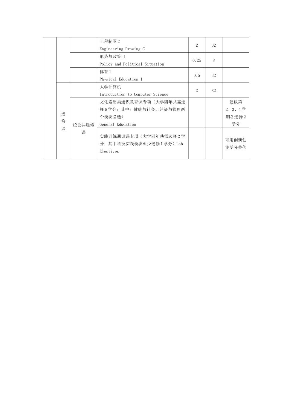 信息科学技术选课说明及第一学期课程目录_第2页