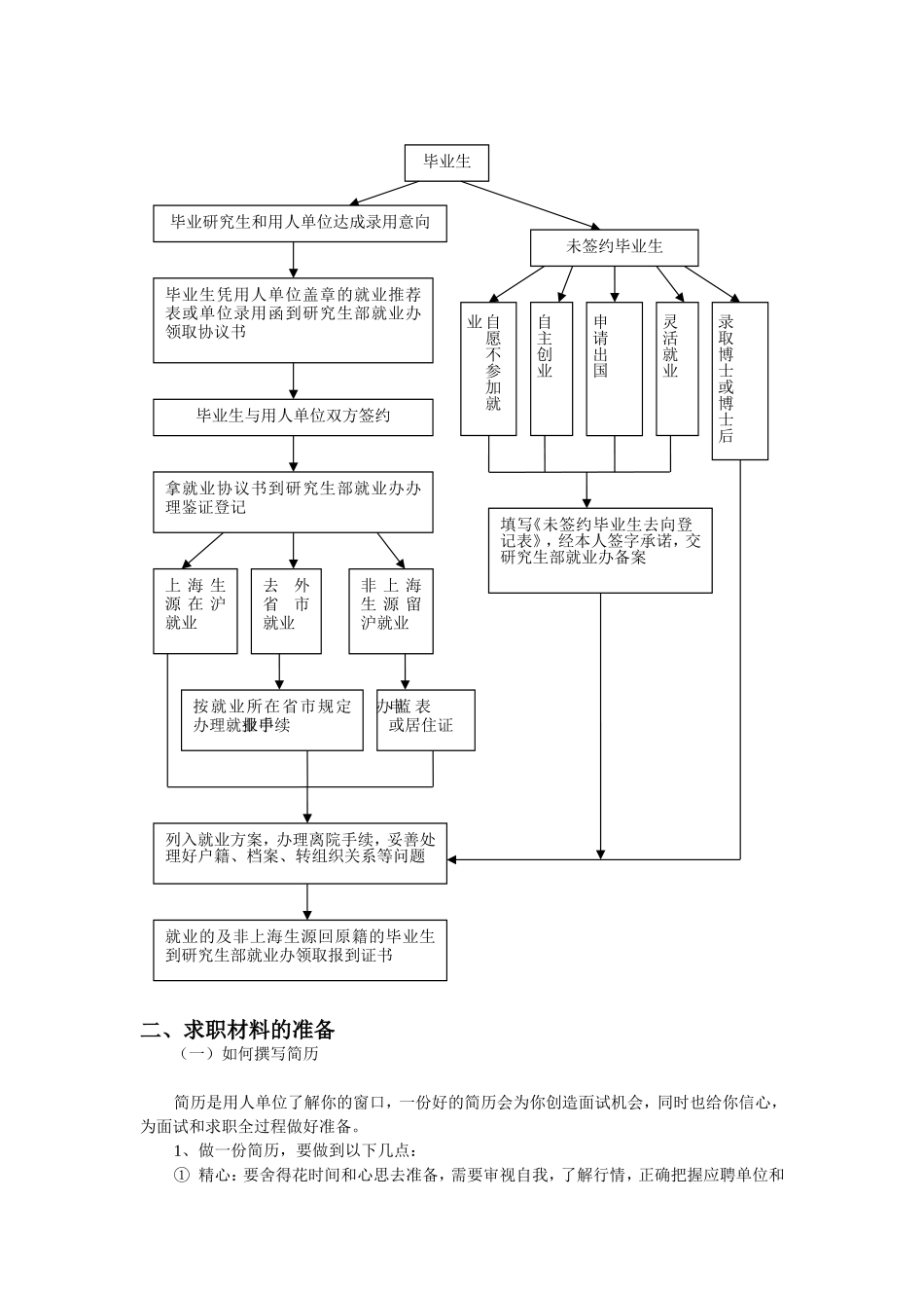 上海社会科学院毕业研究生就业指导手册_第2页