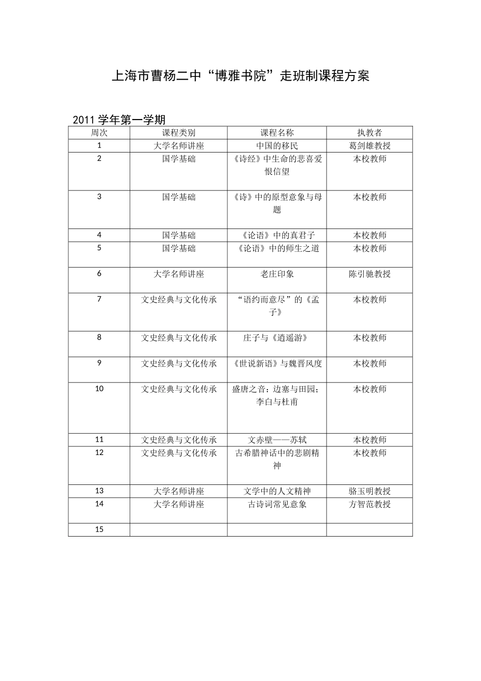 上海市曹杨二中“博雅书院”走班制课程方案_第1页