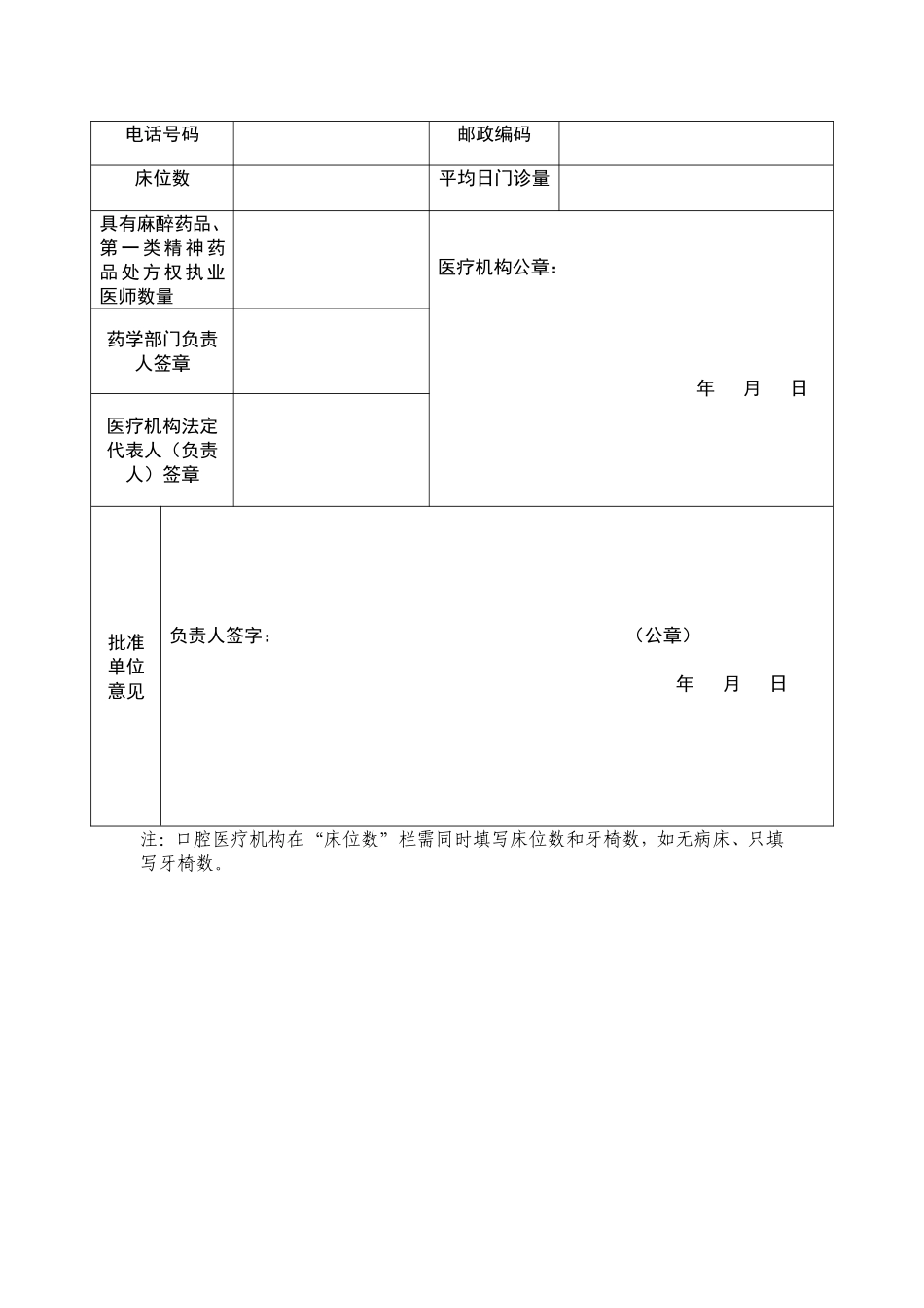 首次申请、变更、延续麻醉药品和第一类精神药品印鉴卡需要提交的资料_第3页