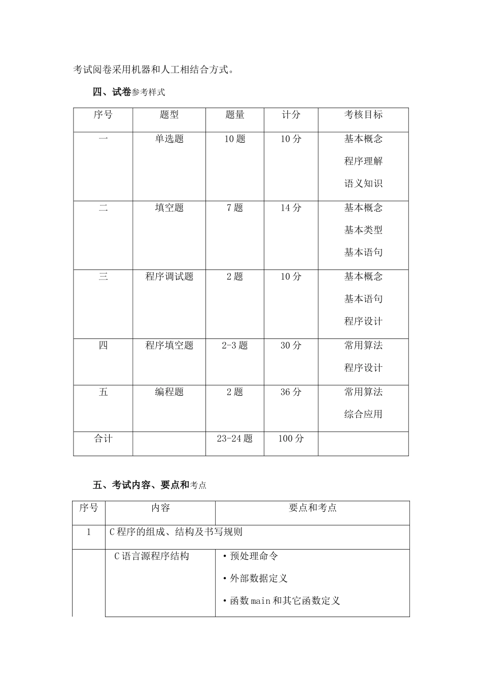 上海市高等学校计算机等级考试（二级）《C程序设计》考试大纲_第2页