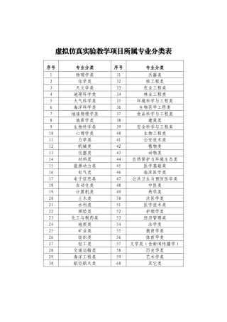 虚拟仿真实验教学项目所属专业分类表
