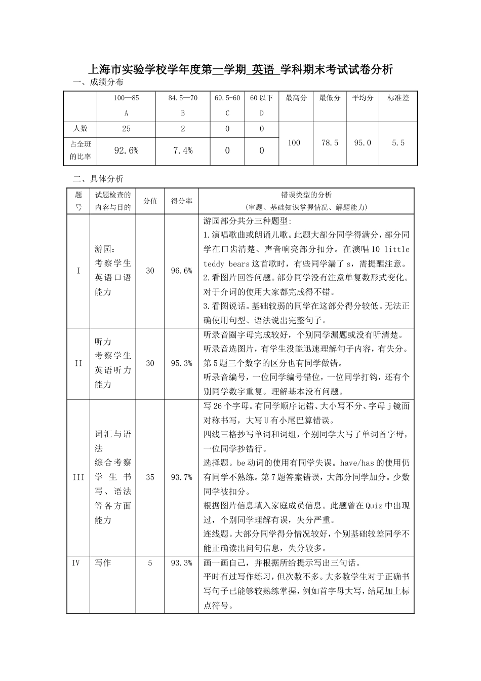 上海市实验学校学年度第一学期英语学科期末考试试卷分析_第1页