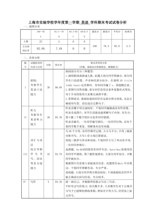上海市实验学校学年度第一学期英语学科期末考试试卷分析