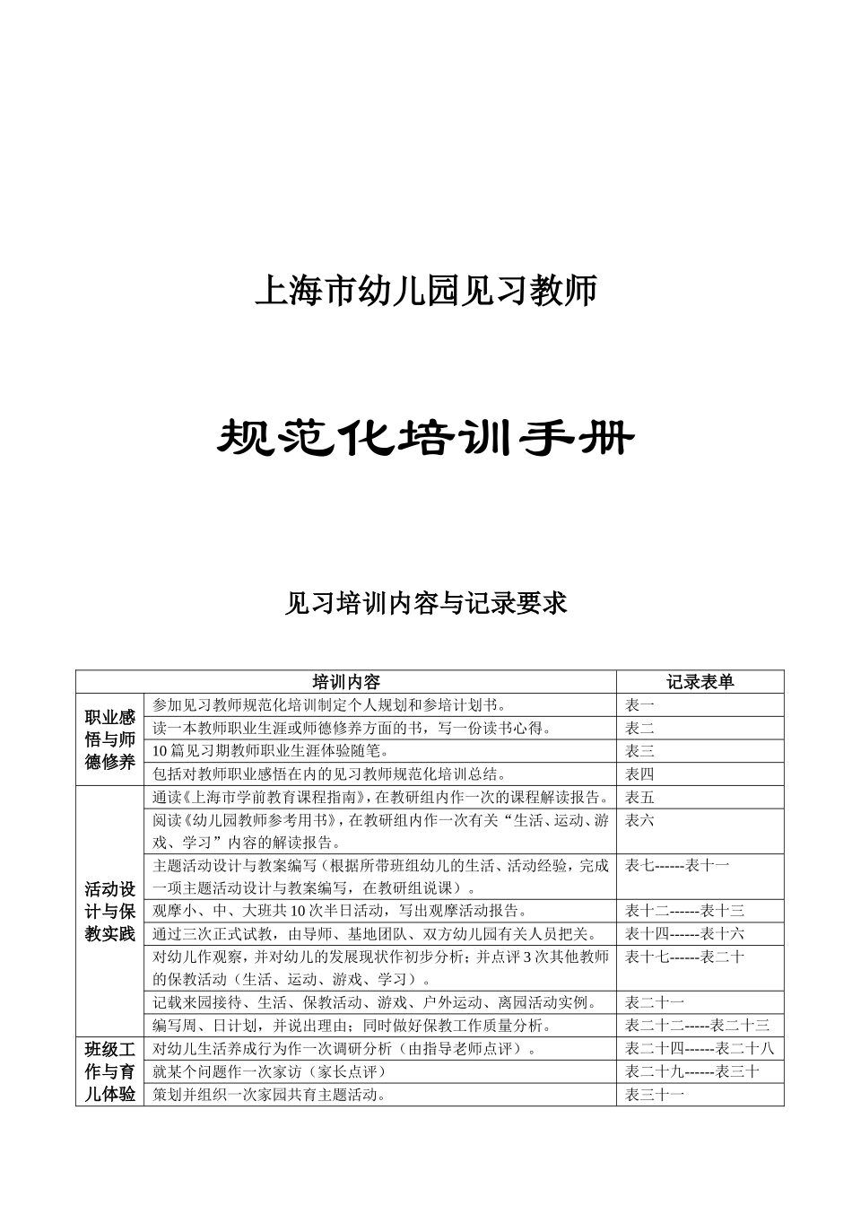 上海市幼儿园见习教师规范化培训手册_第1页