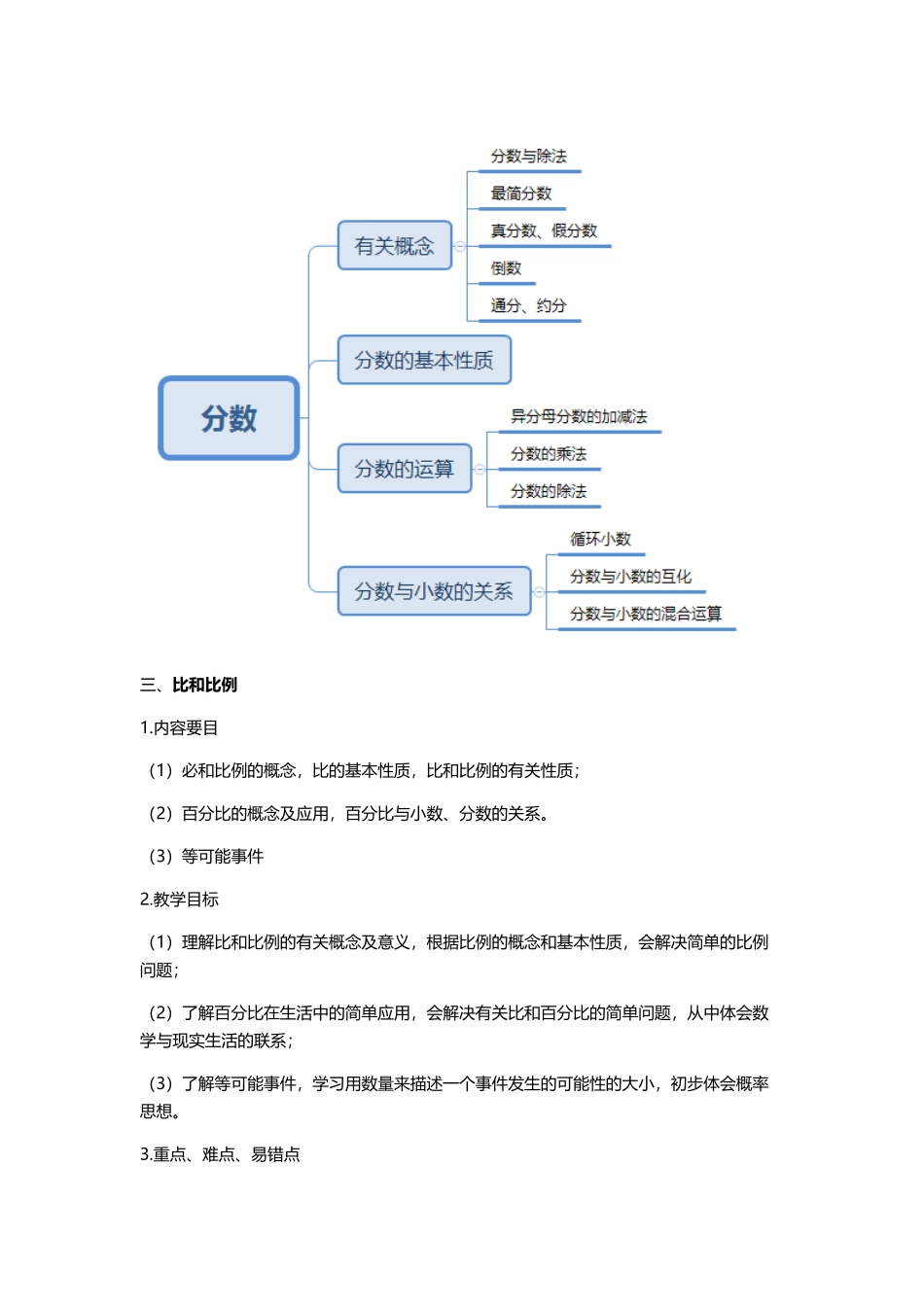 上海数学知识点梳理版本——沪教版（6）年级上_第3页