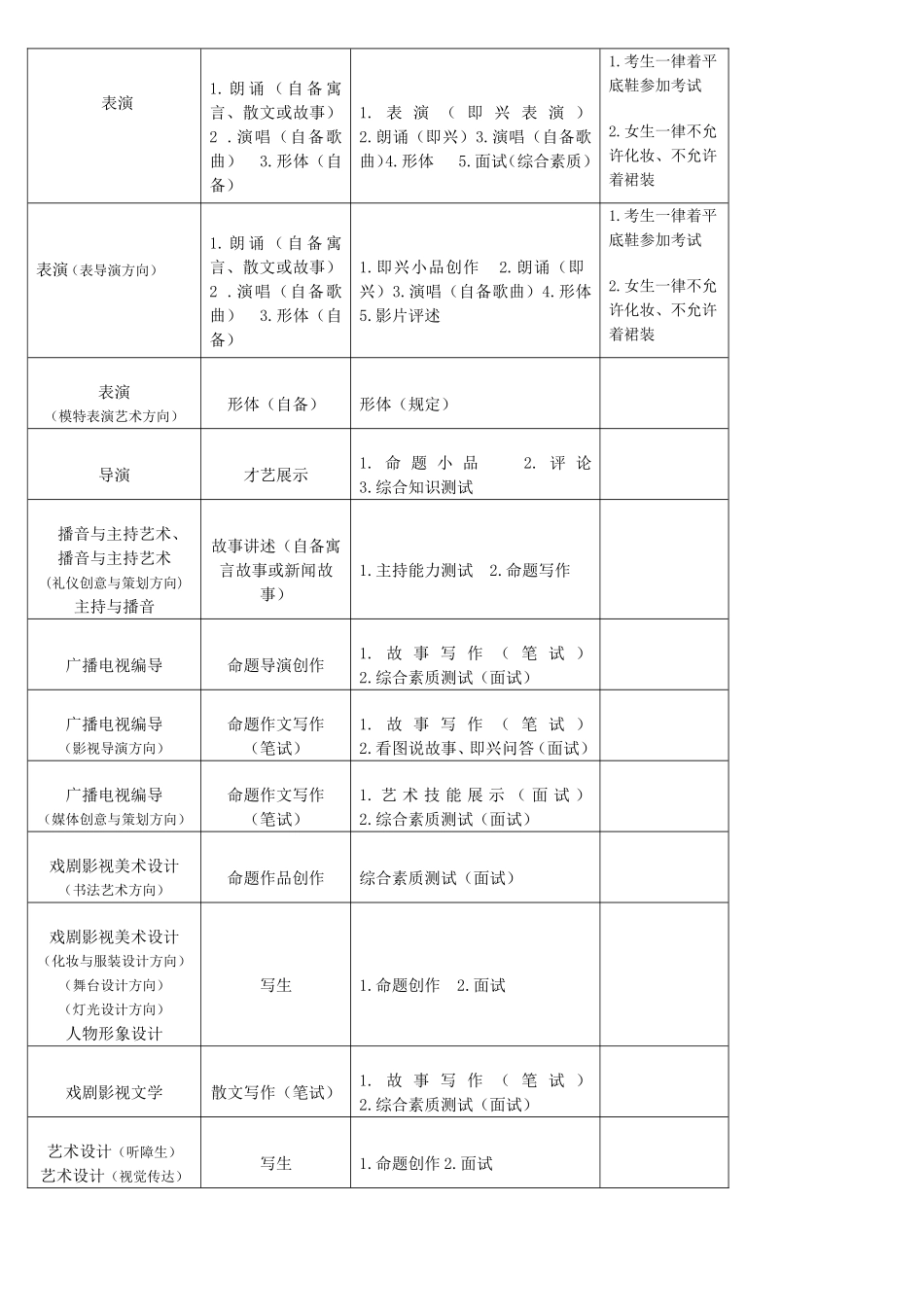 上海戏剧学院成人高等教育招生简章_第3页