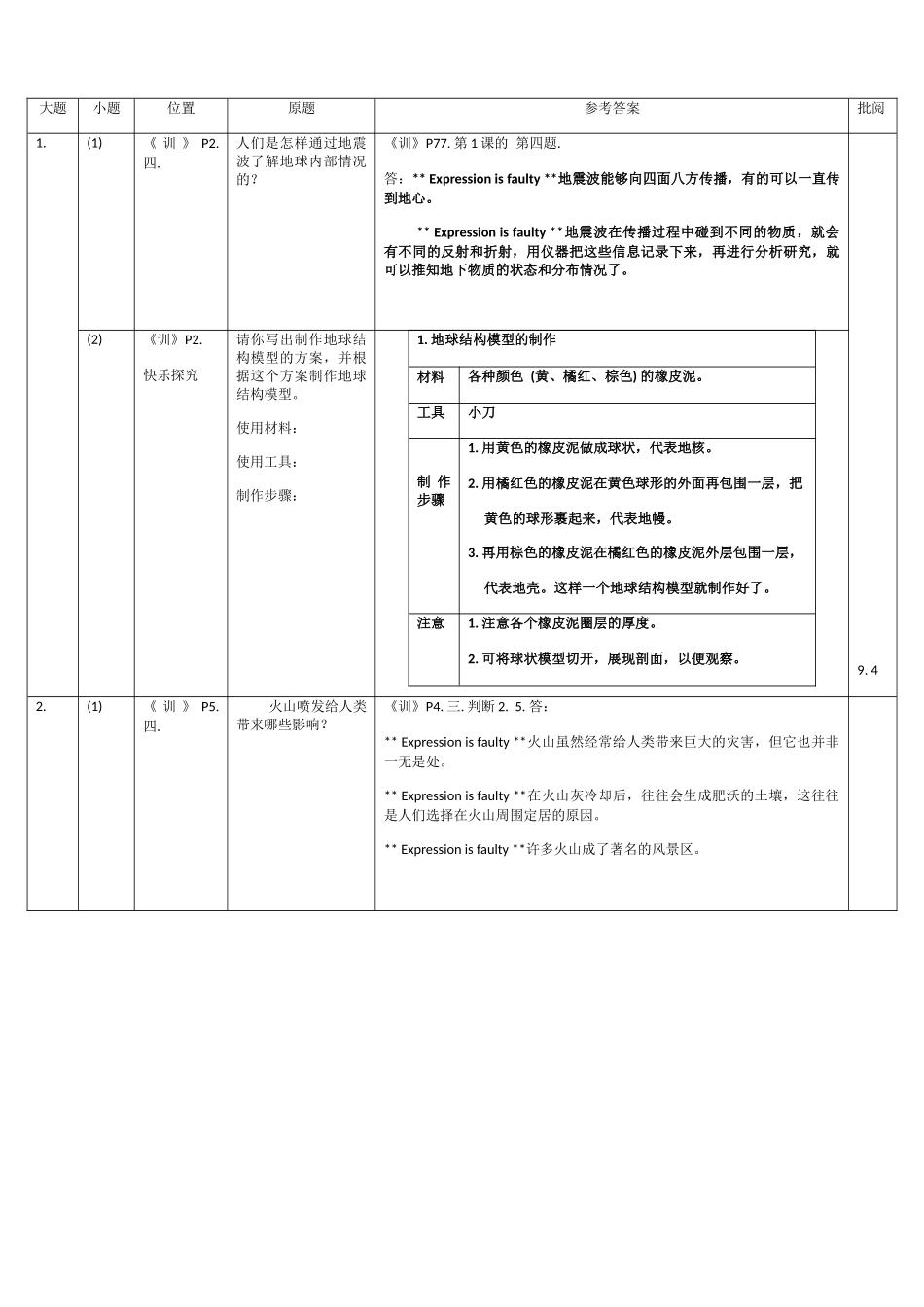 上学期第1周科学作业（五年级）~青岛版小学科学《导学与训练》（五上）问答题和探究题参考答案_第2页