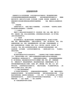 设备维修保养规章制度