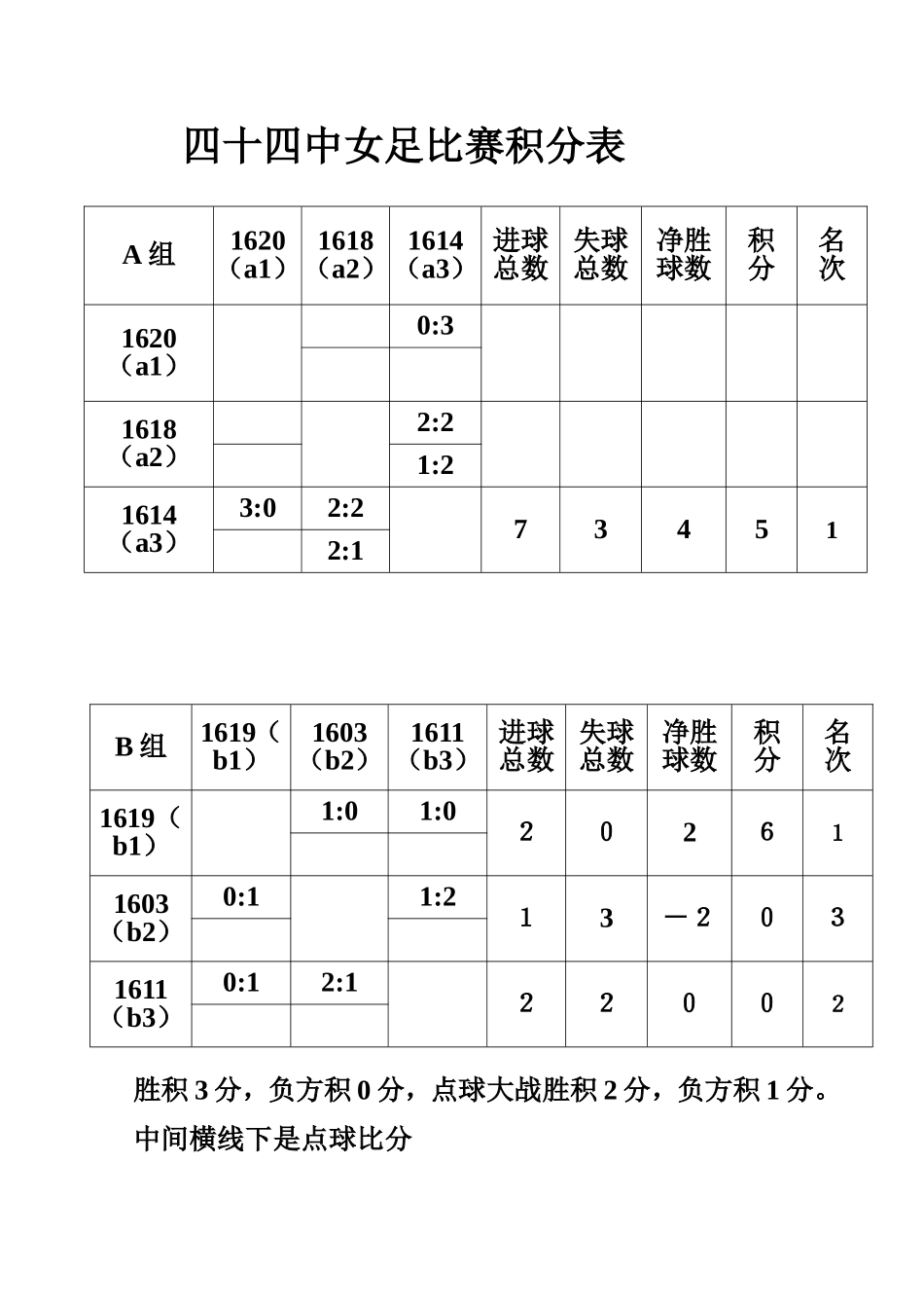 四十四中女足比赛积分表_第1页