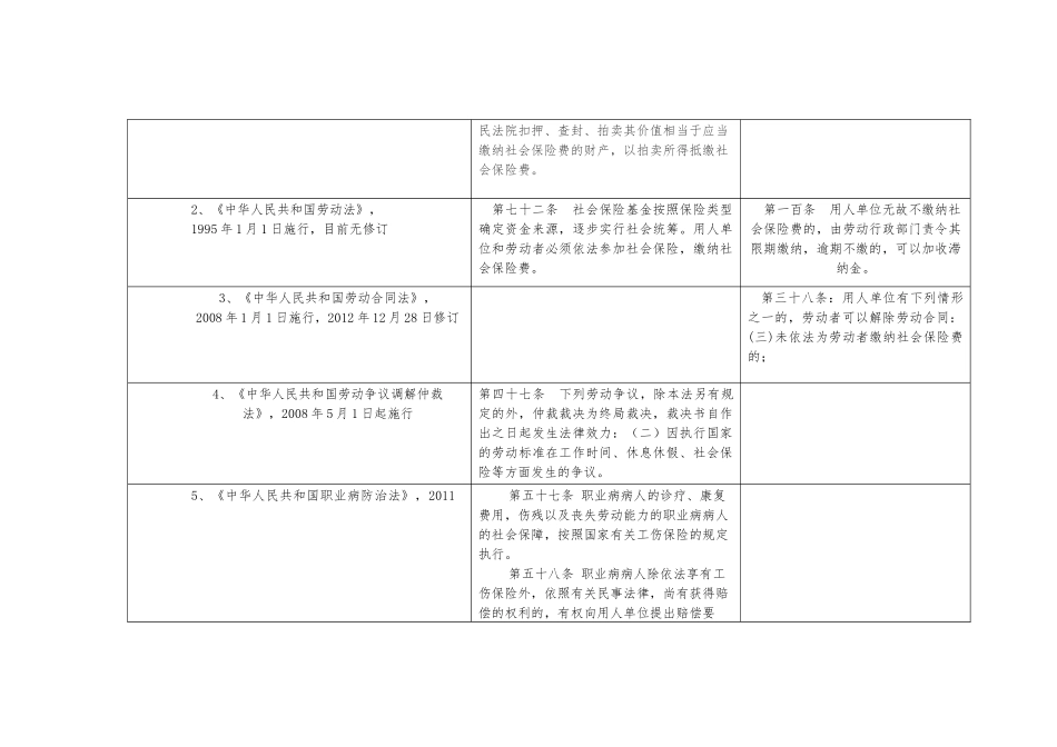 社保相关的法律_第2页