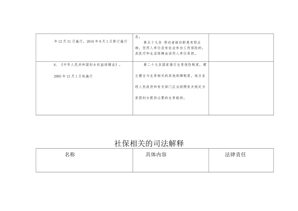 社保相关的法律_第3页