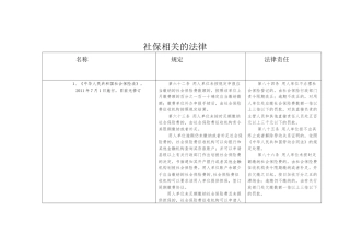 社保相关的法律