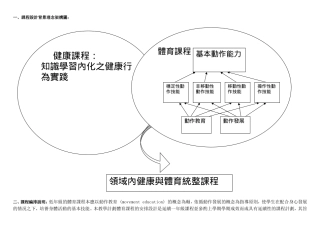 领域内健康与体育統整课程