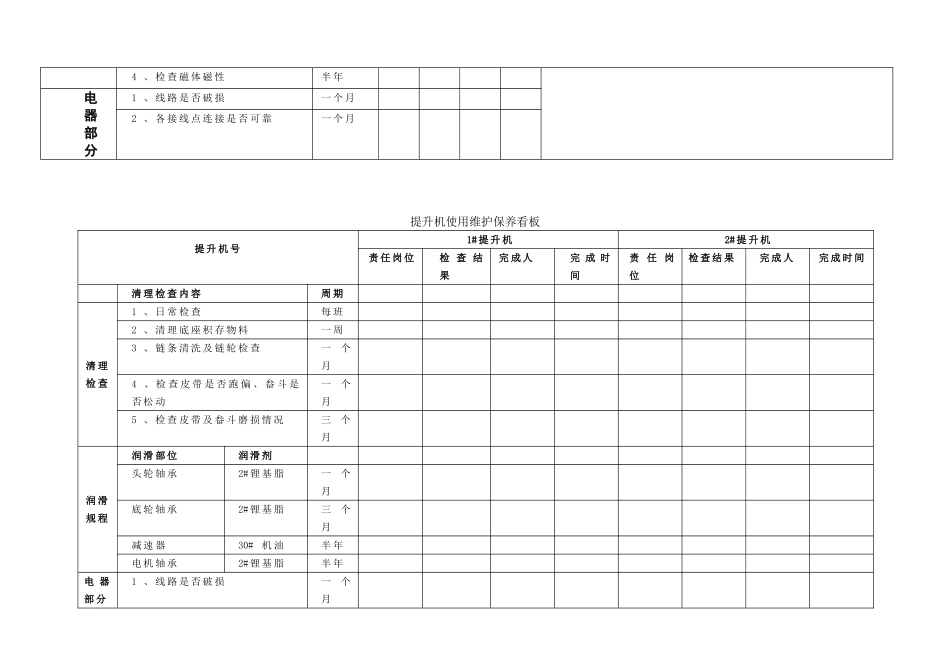 饲料初清设备使用维护保养看板_第2页