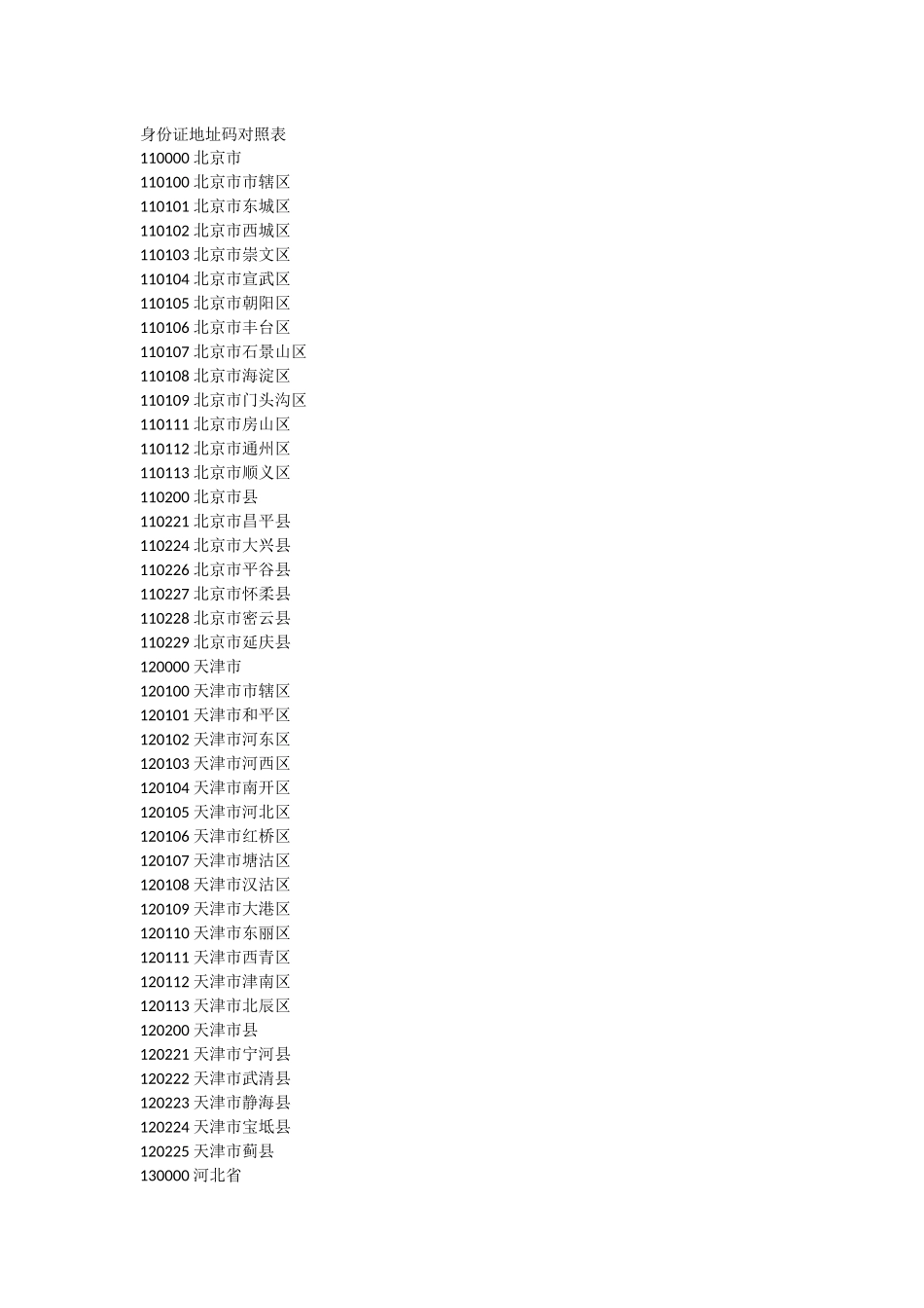 身份证地址码对照表_第1页