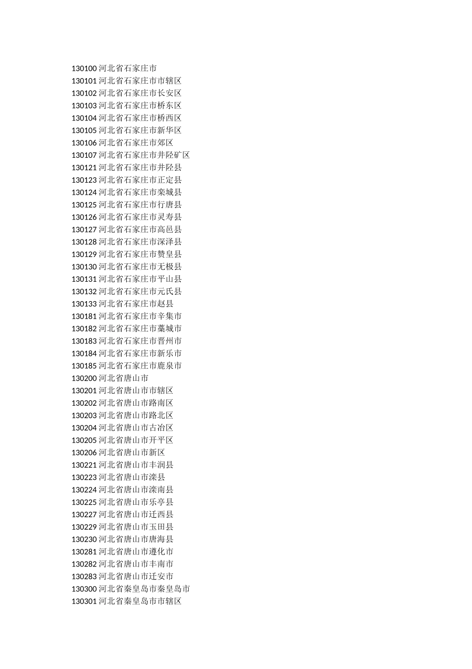 身份证地址码对照表_第2页