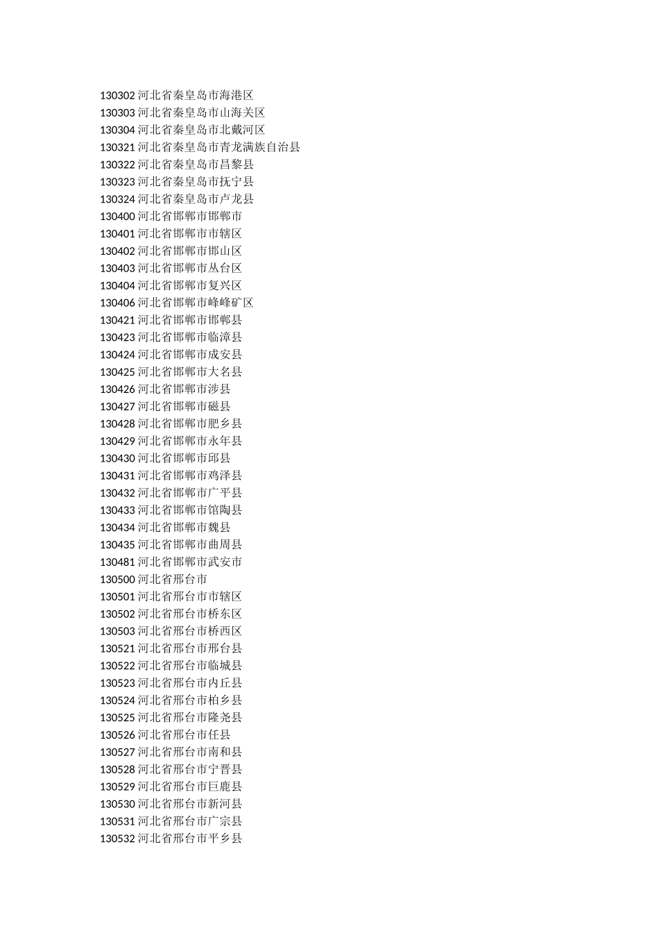 身份证地址码对照表_第3页