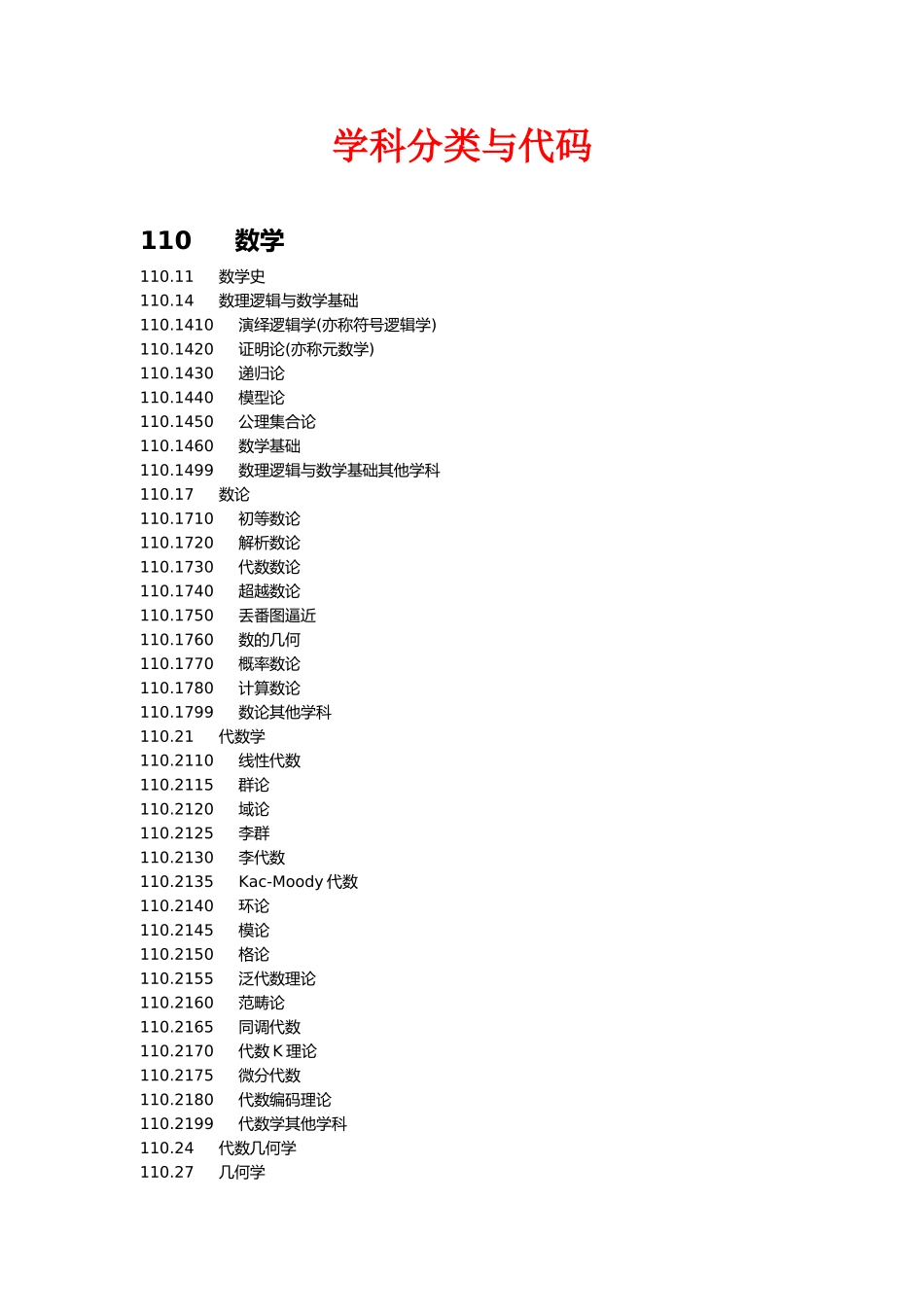 学科分类与代码_第1页