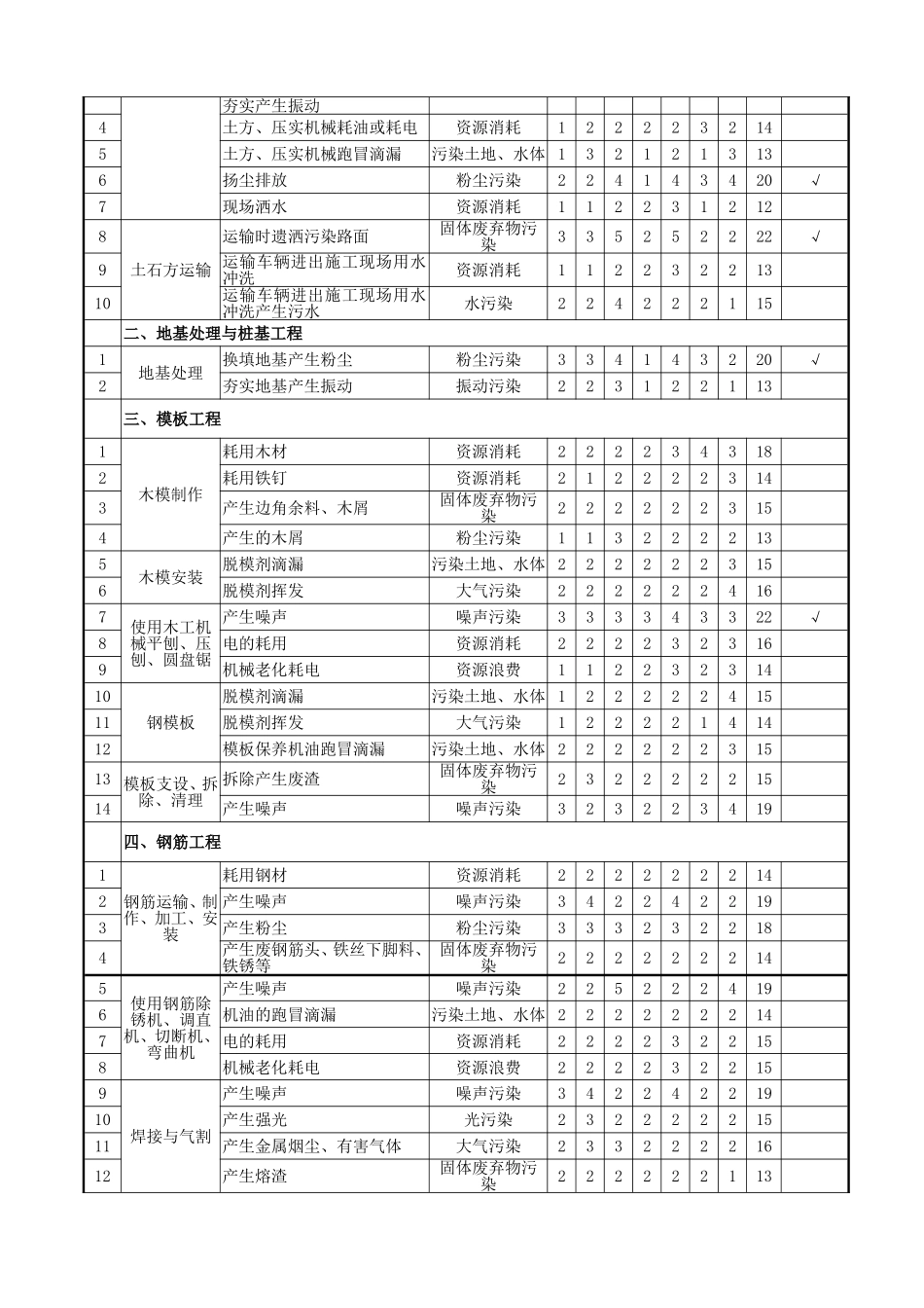 污染源评估表_第2页